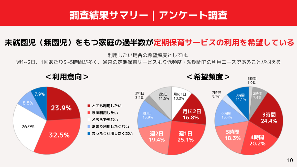 報告】内閣府「子ども・子育て会議（第61回）」提言のご紹介 | NPO法人